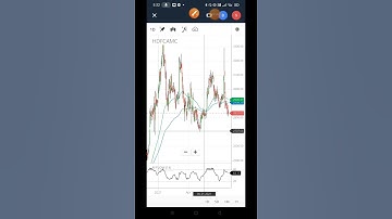 HDFC AMC SHARE BUYING LEVEL