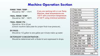 WW   Writing Warewash Service Reports