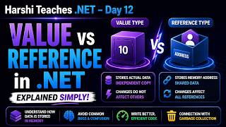 Value vs Reference Types in .NET | Memory Explained | Harshi Teaches .NET | Day 12