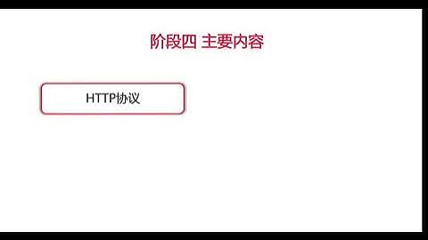 Python多领域工程师 直击Python核心+5大前沿领域