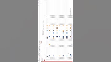 Cách kiểm tra vì sao tài khoản cá nhân không đăng nhập được trong VNERP.VN (Hồ sơ CB,CC,VC) #shorts