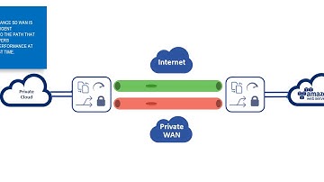 ADARA AWS Marketplace SD WAN VNFs 2019