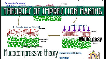 Mucocompressive theory of impression making || complete denture series || *Imp