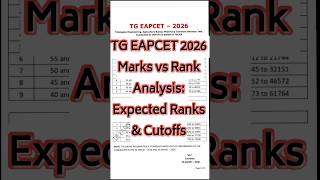TG EAPCET 2026 Normalized Marks vs Rank Analysis: Expected Ranks &amp; Cutoffs