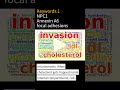 CHO Cell Paper Summary | Annexin A6 and NPC1 regulate LDL-inducible cell migration and distribution…