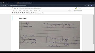 Python Interpreter | How Python Runs Your Code