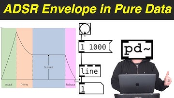 ADSR Envelope (Pure Data Tutorial #4)