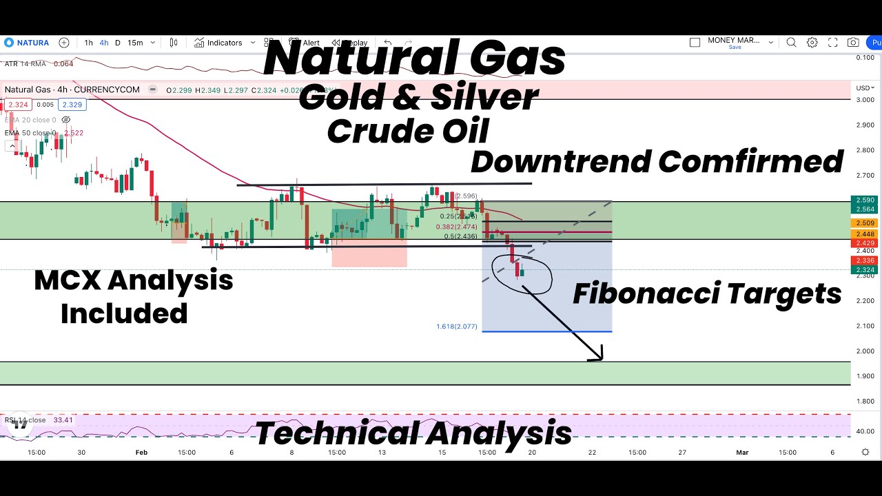 Natural Gas Downtrend Confirmed| Fibonacci Targets|Gold | Silver |Crude ...