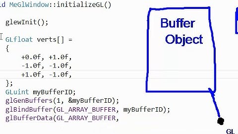 OpenGL Buffer Data