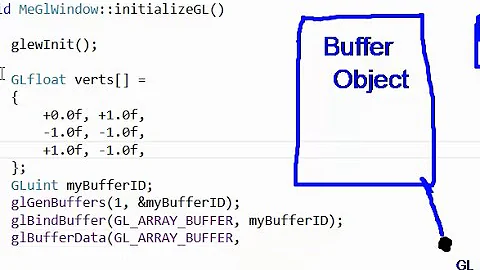 OpenGL Buffer Data