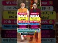 क्या होगा अगर मोदी की जगह राघव को प्रधानमंत्री बना दिया जाए 🤔💞 modi vs raghav #modiji #raghavchadha