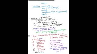 Enzymes: Definition, Nomenclature and IUBMB Classification (upto Class IV)