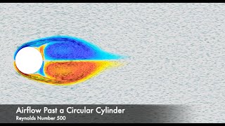 Airflow Past a Circular Cylinder