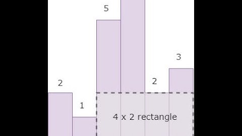 Kattis Stol Solution: Largest Area of Rectangle under Histogram Variant [Stack]