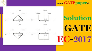 GATE 2017 Identify the electric field profile of abrupt PN junction