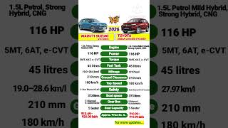 Maruti Suzuki Victoris vs Toyota Hyryder 2026 | Detailed Comparison #victoris #urbancruiserhyryder