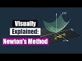 Visually Explained: Newton's Method in Optimization