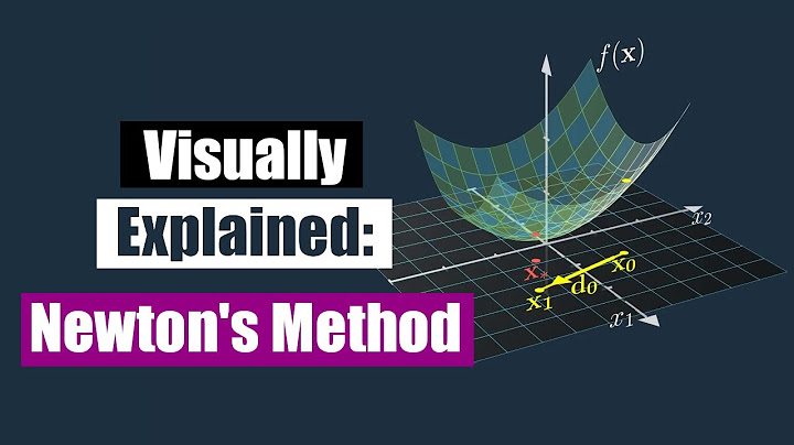 Visually Explained: Newton's Method in Optimization