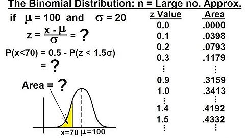 Prob & Stats - Random Variable & Prob Distribution (50 of 53) Binomial Dist. - Approx. 2