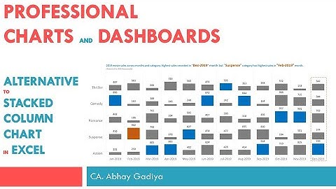 Introduction to small multiple stacked column chart in Excel