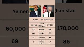Afghanistan vs Yemen comparison #short