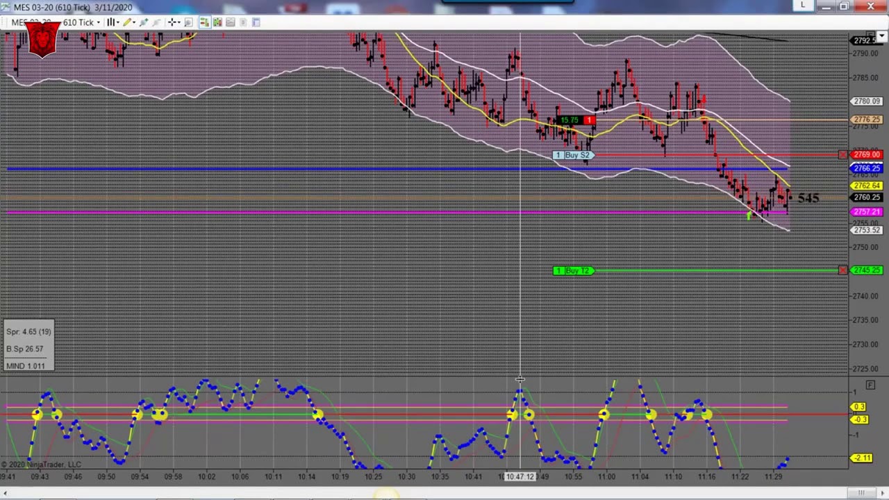 Live Trading MICRO E mini ES 03/11/2020 - YouTube