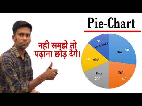 वीडियो: चार्ट में संबंधित डेटा मार्कर क्या दर्शाता है?