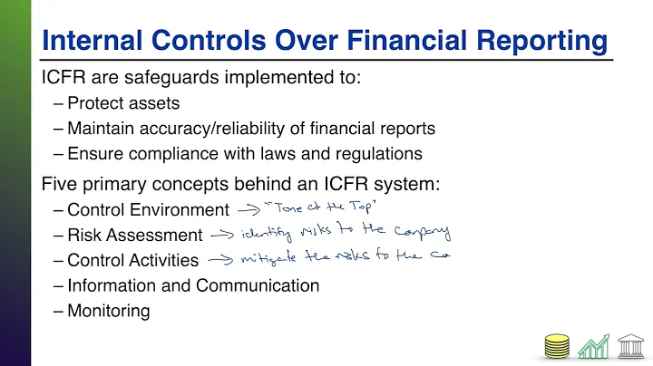 Internal Controls Over Financial Reporting Overview