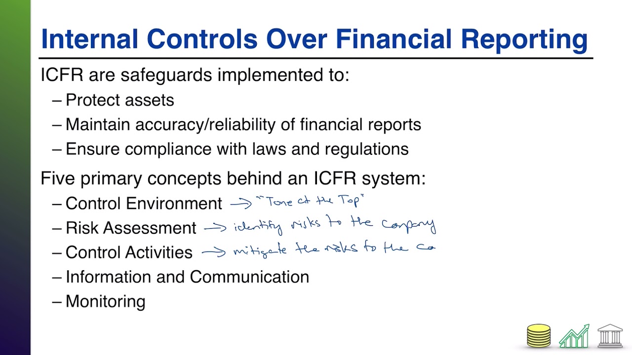 internal control on financial performance thesis