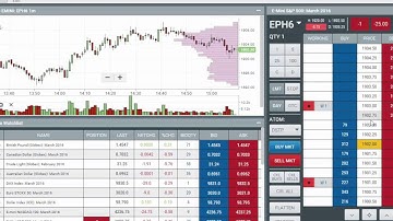 DOM Triggered Stop Orders in MarketDelta Cloud