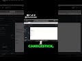 Stop Looking for the 100% Sure Shot Trade