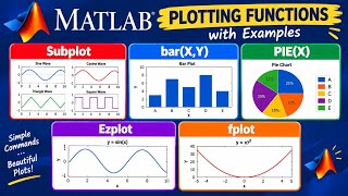 MATLAB Plotting Functions | Subplot, bar(X,Y), PIE(X), Ezplot & Fplot | MATLAB Tutorial #diploma 