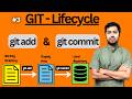 Deep Dive into Git Lifecycle | How git add and git commit Actually Work