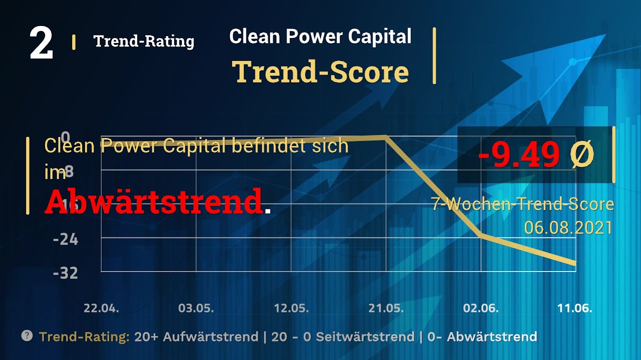 Clean Power Capital Aktien Analyse YouTube