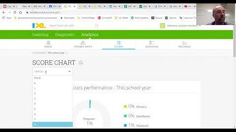 IXL Analytics