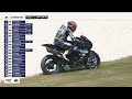 MotoAmerica Superbikes at Barber Motorsports Park - Supersport Race 2 Highlights