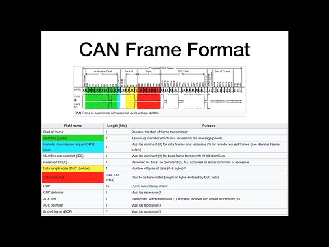 What is CAN (Controller Area Network)? - video from ANCIT