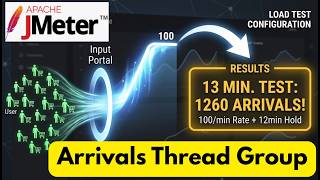 JMeter Arrivals Thread Group: How to Master Load Testing in 10 minutes