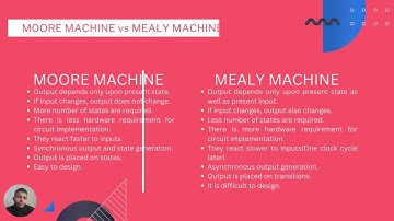 Finite Automata With Outputs - Moore and Mealy Machines