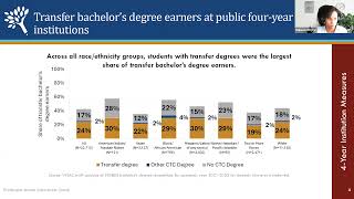 Washington Transfer Webinar