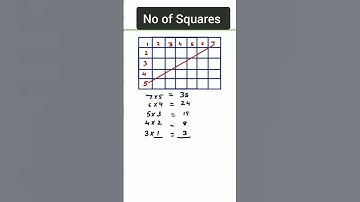 No. of Squares in a Rectangle #mentegenius #shortsfeed #maths #viral #trending #reasoning