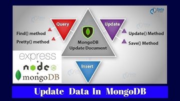 Update Operation - MongoDB, NodeJS , Express
