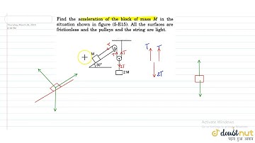 find the acceleration of the block of mass M in the situation shown in figure. All the surfaces ...