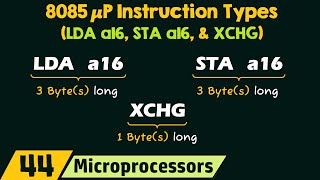 8085 μP Instruction Types: LDA a16, STA a16, and XCHG