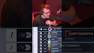 Top 500 camping is finally done for!