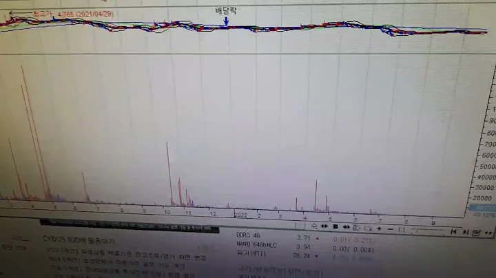 유성티엔에스ㆍ턴어라운드종목  횡보중  9월 25 일