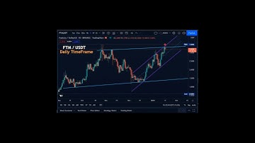 Is Fall of Fantom unexpected ? | Price Action