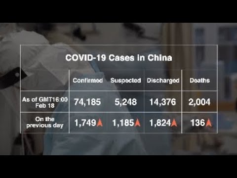 graphics-show-latest-statistics-about-covid-19