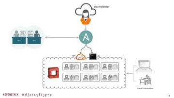 2016 OpenStack Summit Austin - Walter Bentley – So Your OpenStack Cloud is Built…Now What