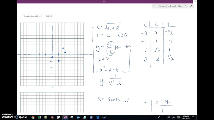 Graphing Parametric Equations w/Eliminating the Parameter